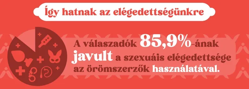 Szexuális elégedettség alakulása az örömszerzők használatával - Vágyaim.hu szexshop