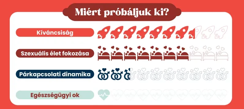 Mi motivál minket az örömszerzők kipróbálására? - Vágyaim.hu szexshop