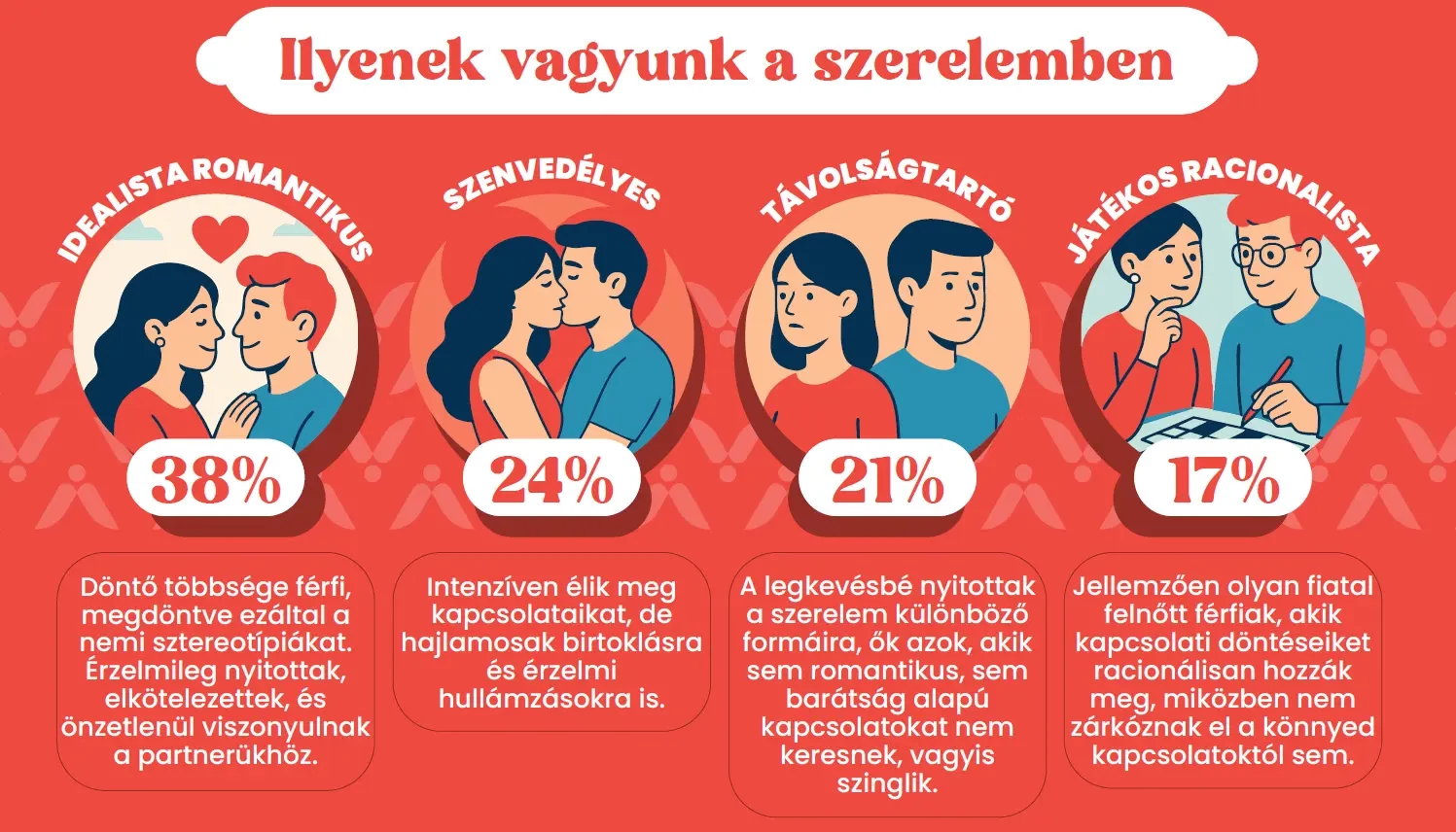 Szerelmi attitűdök - ilyenek vagyunk a szerelemben - Vágyaim.hu szexshop