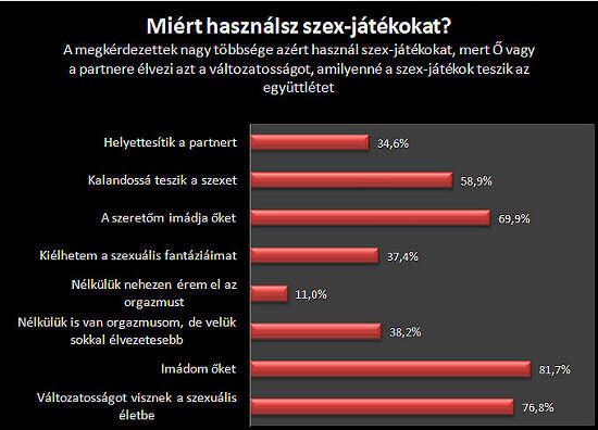 Miért használsz szex játékszereket kérdőív