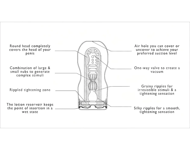 TENGA Original Vacuum - mélytorok (puha)