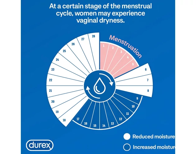 Durex 2in1 masszázsolaj - Ylang Ylang (200ml)