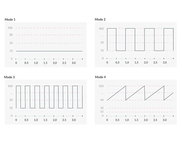 mystim Sleak Freak E-Stim - akkus, elektro rúdvibrátor (fekete)