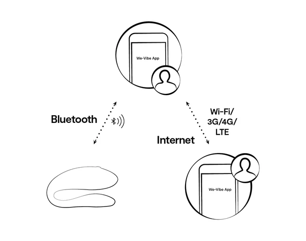 We-Vibe Sync Lite - okos, rádiós párvibrátor (pink)