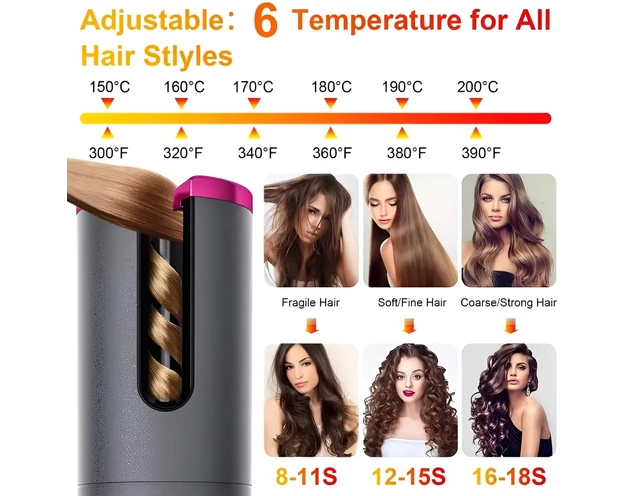 CAC - akkus hajgöndörítő szett (fehér)