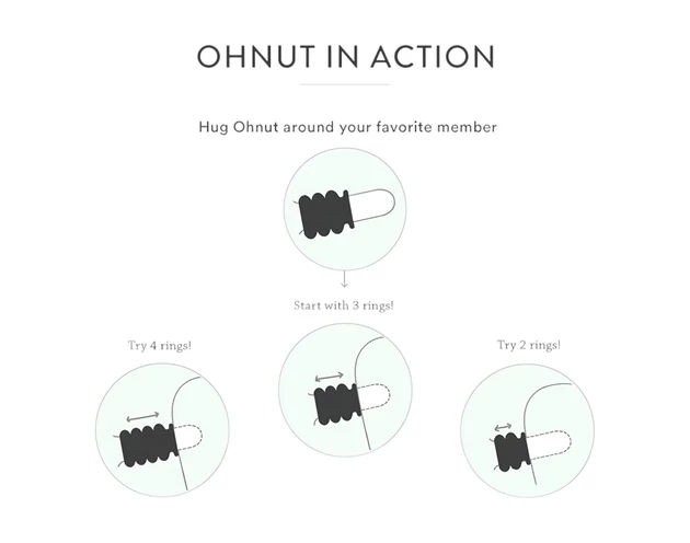 Ohnut - behatolás szabályozó gyűrű - 4 részes (zöld)